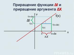 Приращение функции ∆f и приращение аргумента ∆X х У f(x) x x+∆x f(x) f(x) f(x+∆x