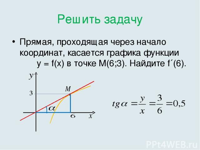 Решить задачу Прямая, проходящая через начало координат, касается графика функции у = f(x) в точке М(6;3). Найдите f´(6).
