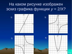 На каком рисунке изображен эскиз графика функции y = 2/X? 4) 3) 1) 2)