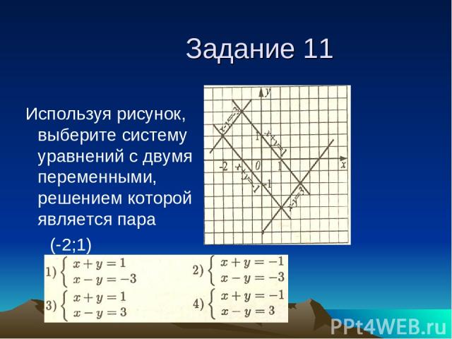 Задание 11 Используя рисунок, выберите систему уравнений с двумя переменными, решением которой является пара (-2;1)