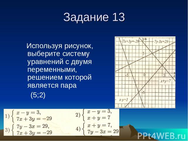 Задание 13 Используя рисунок, выберите систему уравнений с двумя переменными, решением которой является пара (5;2)