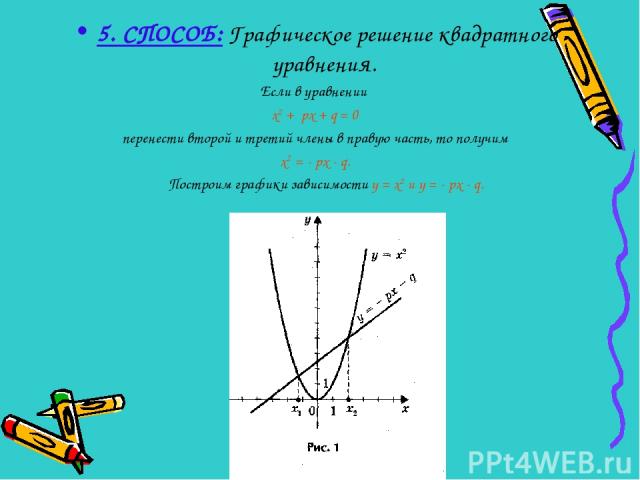 5. СПОСОБ: Графическое решение квадратного уравнения. Если в уравнении х2 + px + q = 0 перенести второй и третий члены в правую часть, то получим х2 = - px - q. Построим графики зависимости у = х2 и у = - px - q.