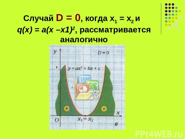 Случай D = 0, когда х1 = х2 и q(x) = a(x –x1)2, рассматривается аналогично