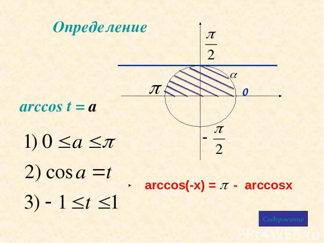 Определение arccos t = a Содержание arccos(-x) = - arccosx