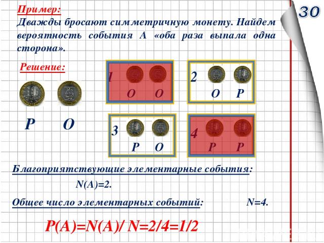 Пример: Дважды бросают симметричную монету. Найдем вероятность события А «оба раза выпала одна сторона». Решение: Благоприятствующие элементарные события: N(A)=2. Общее число элементарных событий: N=4. Р(А)=N(A)/ N=2/4=1/2