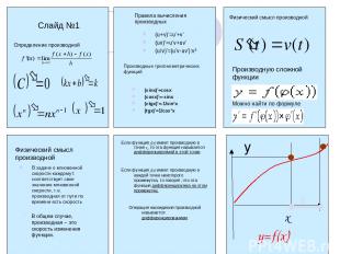 Слайд №1 Определение производной Правила вычисления производных (u+v)'=u'+v' (uv