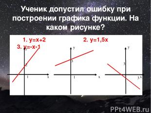 Ученик допустил ошибку при построении графика функции. На каком рисунке? 1. y=х+