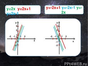 x y 1 2 0 1 2 3 -1 -2 -1 -2 x y 1 2 0 1 2 3 -1 -2 -1 -2 y=2x y=2x+1 y=2x-1 y=-2x