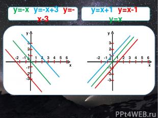 y=x+1 y=x-1 ,y=x y 1 2 0 1 2 3 -1 -2 -1 -2 3 4 5 6 -3 x y 1 2 0 1 2 3 -1 -2 -1 -