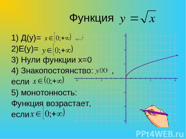 Функция 1) Д(y)= 2)E(y)= 3) Нули функции x=0 4) Знакопостоянство: , если 5) монотонность: Функция возрастает, если