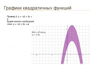 Графики квадратичных функций Будем менять свободный член: у = -х2 + 3х + а Приме