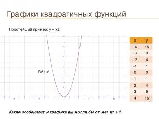 Графики квадратичных функций Простейший пример: у = х2 Какие особенности графика