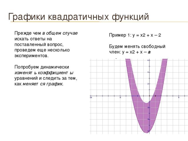Графики квадратичных функций Прежде чем в общем случае искать ответы на поставленный вопрос, проведем еще несколько экспериментов. Попробуем динамически изменять коэффициенты уравнений и следить за тем, как меняется график. Пример 1: у = х2 + х – 2 …