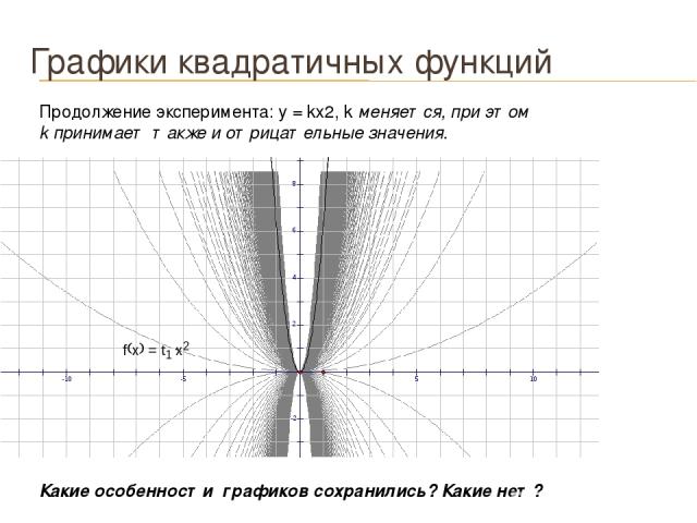 Графики квадратичных функций Продолжение эксперимента: у = kх2, k меняется, при этом k принимает также и отрицательные значения. Какие особенности графиков сохранились? Какие нет?