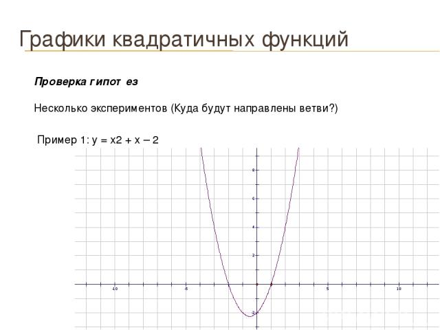 Графики квадратичных функций Проверка гипотез Несколько экспериментов (Куда будут направлены ветви?) Пример 1: у = х2 + х – 2