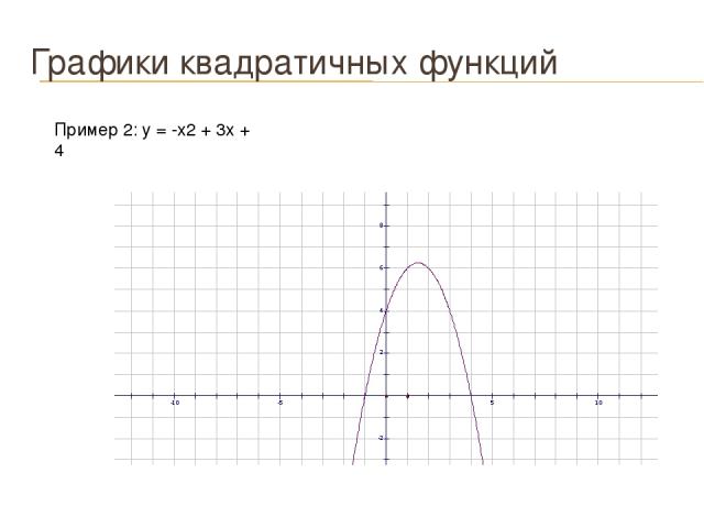 Графики квадратичных функций Пример 2: у = -х2 + 3х + 4