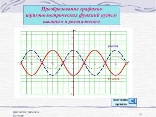 тригонометрические функции * Преобразование графиков тригонометрических функций