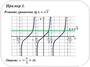 Пример 2. Построить график функции y = - tg (x + /2). Т.к. - tg (x + /2) = ctg x