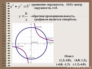 -уравнение окружности, (0;0)- центр окружности, r=5. -обратная пропорциональност