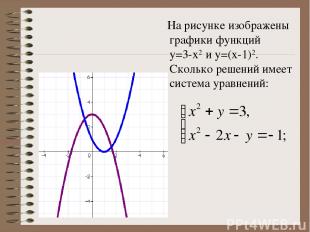 На рисунке изображены графики функций у=3-х2 и у=(х-1)2. Сколько решений имеет с
