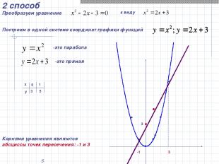 * 2 способ Преобразуем уравнение к виду Построим в одной системе координат графи
