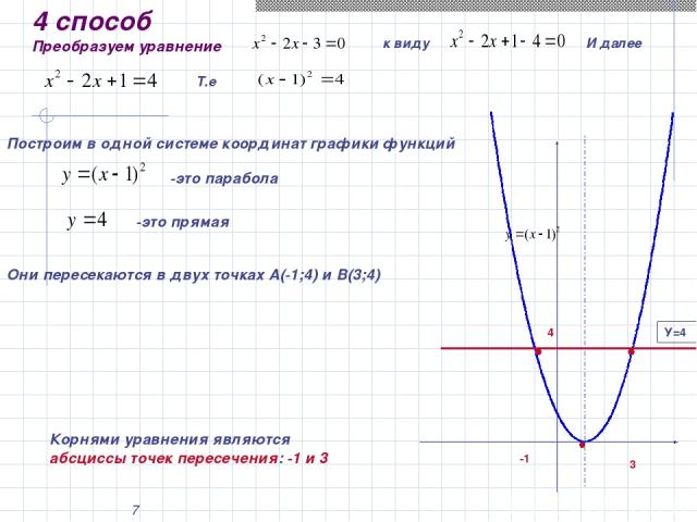 * 4 способ Преобразуем уравнение к виду Построим в одной системе координат графики функций И далее Т.е -это парабола -это прямая Они пересекаются в двух точках А(-1;4) и В(3;4) -1 4 У=4 3 Корнями уравнения являются абсциссы точек пересечения: -1 и 3