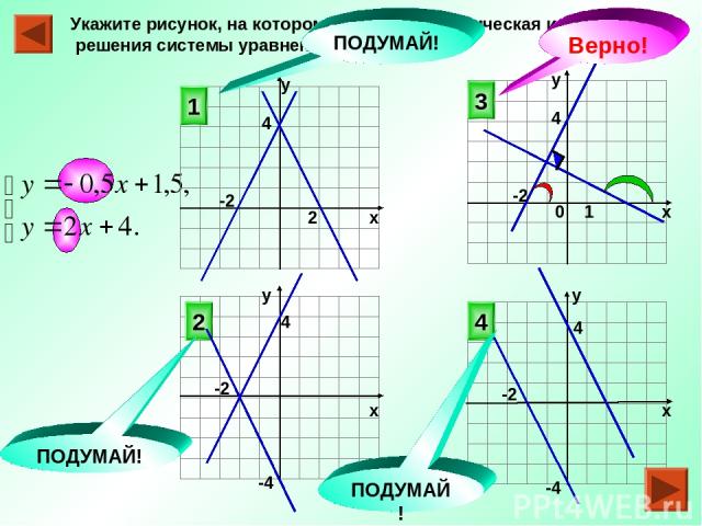 Укажите рисунок, на котором приведена графическая иллюстрация решения системы уравнений 3 4 2 1 ПОДУМАЙ! ПОДУМАЙ! ПОДУМАЙ! Верно! 2 1 0 4 4 -2 х у у х х х у у -2 4 4 -4 -4 -2 -2