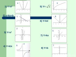 1) Y=x2 2) y=kx+b 3) Y=x3 4) Y=k/x 6) Y=ΙxΙ 7) Y=kx 8) Y=b