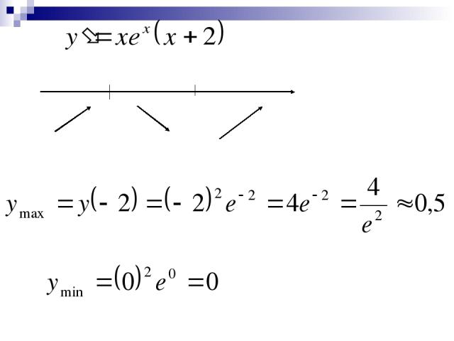 3) -2 x 0 + + - 4) x=-2 – точка максимума x=0 – точка минимума