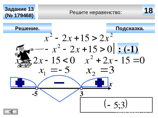 Решите неравенство: Задание 13 (№ 179485) Подсказка. Решение. х 24 -1 3,8 : (-1) Чтобы визуализировать ответ на задачу, необходимо щёлкнуть мышкой по пустому месту слайда; для визуализации подсказки нажмите на кнопку «Подсказка» (при необходимости).