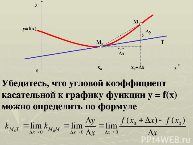 y=f(x) M0 M T x0 x0+∆x ∆x ∆y y x 0 Убедитесь, что угловой коэффициент касательной к графику функции y = f(x) можно определить по формуле