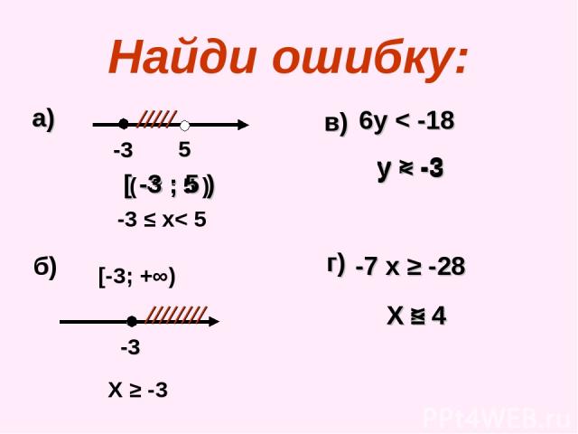 Найди ошибку: -3 ≤ x< 5 X ≥ -3 -3 //////// ( -3 ; 5 ) [ -3 ; 5 ) в) 6у < -18 y > -3 y < -3 г) -7 х ≥ -28 Х ≥ 4 Х ≤ 4 stud - null stud - null