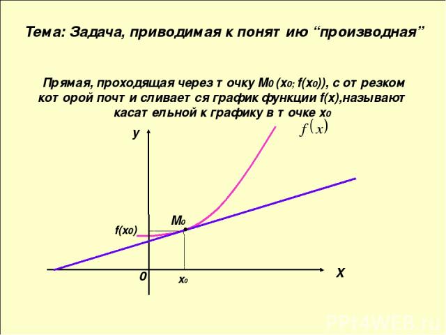 Прямая, проходящая через точку М0 (х0; f(х0)), с отрезком которой почти сливается график функции f(х),называют касательной к графику в точке х0 x0 f(x0) M0 X y Тема: Задача, приводимая к понятию “производная” 0