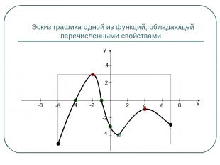 Эскиз графика одной из функций, обладающей перечисленными свойствами x y 2 4 6 8