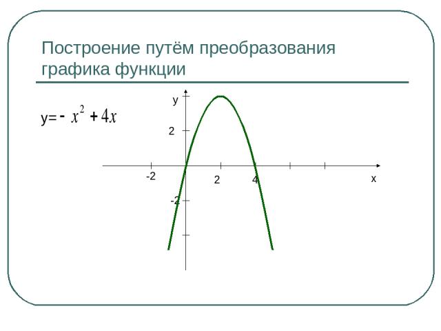 Построение путём преобразования графика функции y= x y 2 4 -2 2 -2