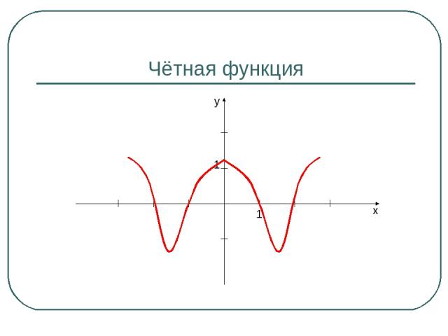 Чётная функция y x 1 1