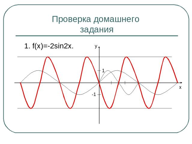 Проверка домашнего задания 1. f(x)=-2sin2x. 1 -1 x y