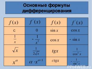 Основные формулы дифференцирования С