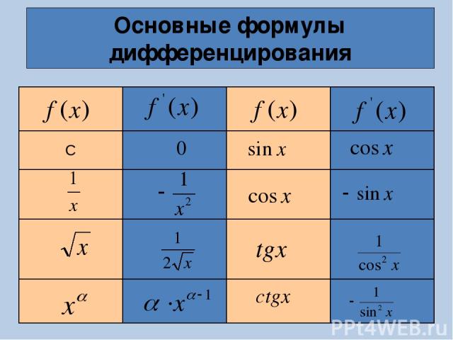 Основные формулы дифференцирования С