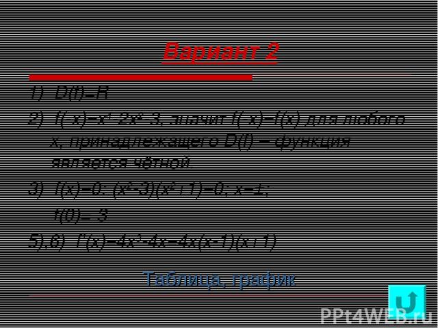 Вариант 2 1) D(f)=R 2) f(-x)=x4-2x2-3, значит f(-x)=f(x) для любого х, принадлежащего D(f) – функция является чётной. 3) f(x)=0: (x2-3)(x2+1)=0; x=±; f(0)=-3 5),6) f’(x)=4х3-4x=4х(x-1)(x+1) Таблица, график
