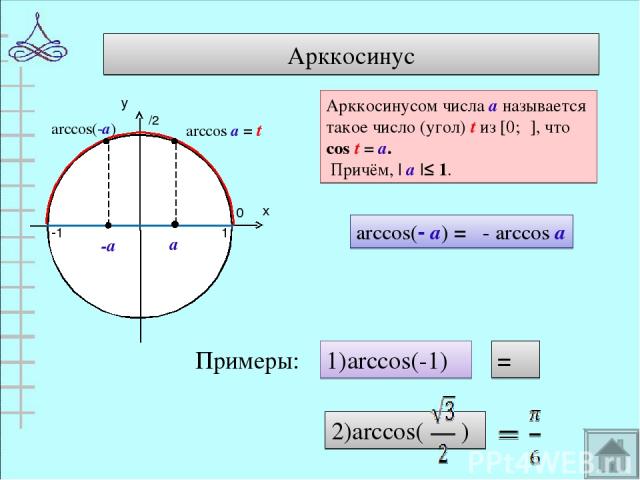 Арккосинус 0 π 1 -1 arccos(-а) Арккосинусом числа а называется такое число (угол) t из [0;π], что cos t = а. Причём, | а |≤ 1. arccos(- а) = π- arccos а Примеры: 1)arccos(-1) = π 2)arccos( )