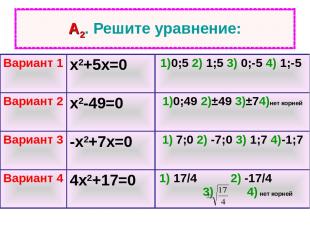 А2. Решите уравнение: Вариант 1 х2+5х=0 1)0;5 2) 1;5 3) 0;-5 4) 1;-5 Вариант 2 х