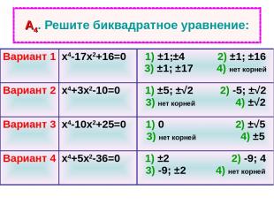 А4. Решите биквадратное уравнение: Вариант 1 х4-17х2+16=0 1) ±1;±4 2) ±1; ±16 3)