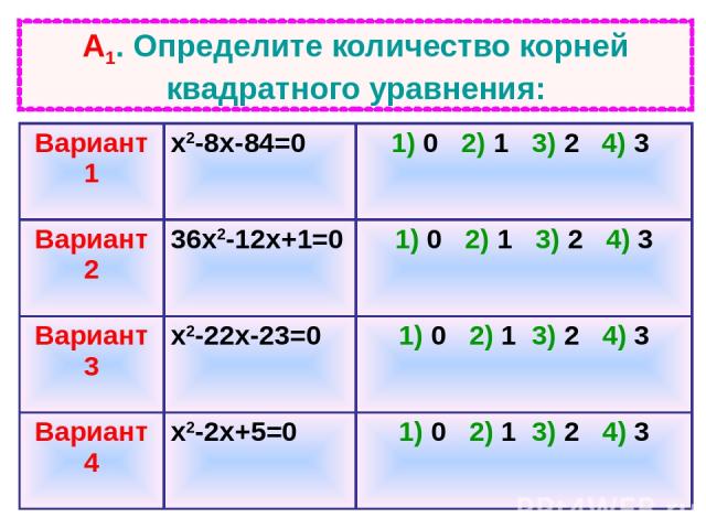 А1. Определите количество корней квадратного уравнения: Вариант 1 х2-8х-84=0 1) 0 2) 1 3) 2 4) 3 Вариант 2 36х2-12х+1=0 1) 0 2) 1 3) 2 4) 3 Вариант 3 х2-22х-23=0 1) 0 2) 1 3) 2 4) 3 Вариант 4 х2-2х+5=0 1) 0 2) 1 3) 2 4) 3