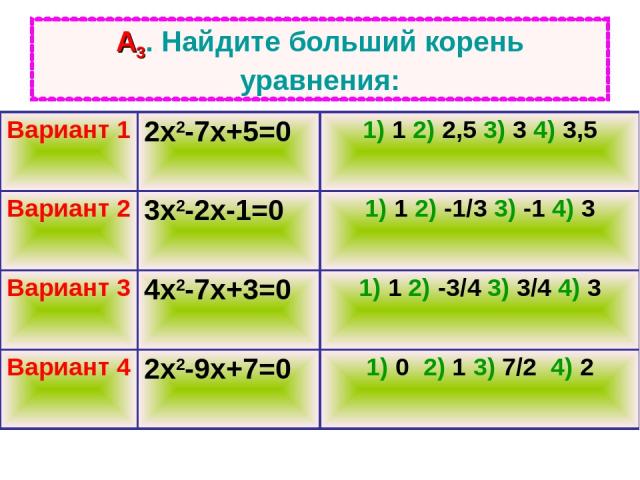 А3. Найдите больший корень уравнения: Вариант 1 2х2-7х+5=0 1) 1 2) 2,5 3) 3 4) 3,5 Вариант 2 3х2-2х-1=0 1) 1 2) -1/3 3) -1 4) 3 Вариант 3 4х2-7х+3=0 1) 1 2) -3/4 3) 3/4 4) 3 Вариант 4 2х2-9х+7=0 1) 0 2) 1 3) 7/2 4) 2