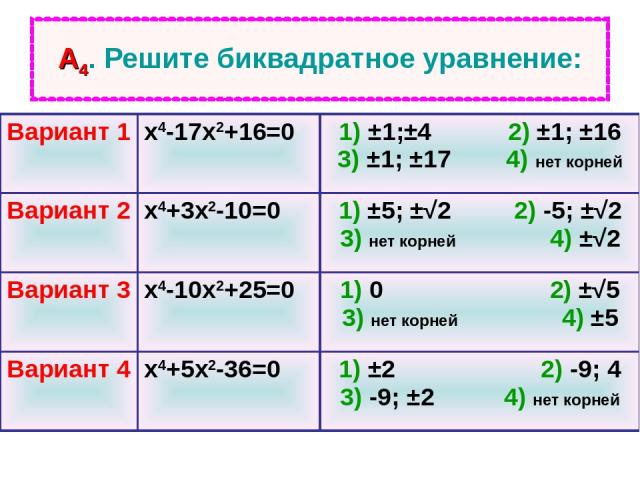 А4. Решите биквадратное уравнение: Вариант 1 х4-17х2+16=0 1) ±1;±4 2) ±1; ±16 3) ±1; ±17 4) нет корней Вариант 2 х4+3х2-10=0 1) ±5; ±√2 2) -5; ±√2 3) нет корней 4) ±√2 Вариант 3 х4-10х2+25=0 1) 0 2) ±√5 3) нет корней 4) ±5 Вариант 4 х4+5х2-36=0 1) ±…