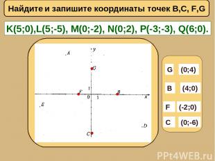 Найдите и запишите координаты точек B,C, F,G (0;4) G (4;0) B (-2;0) F (0;-6) C K