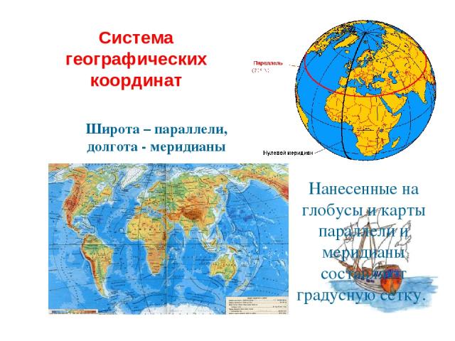 Широта – параллели, долгота - меридианы Система географических координат Нанесенные на глобусы и карты параллели и меридианы составляют градусную сетку.