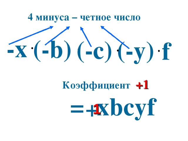 -х = хbcуf + (-b) (-у) (-c) f Коэффициент +1 4 минуса – четное число 1