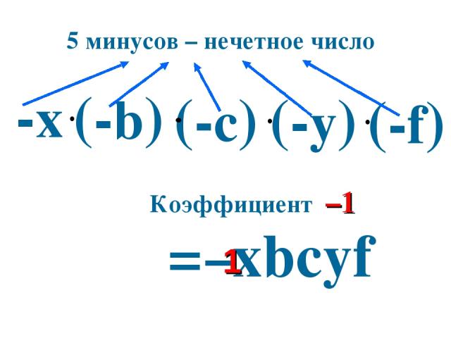 (-c) -х = хbcуf – (-b) (-у) (-f) Коэффициент –1 5 минусов – нечетное число 1